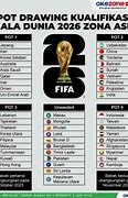 Slot Piala Dunia 2026 Ofc U23 Ranking Teams